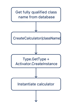 Dynamic Instantiation with Reflection